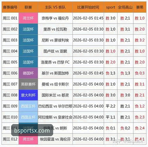 BSports体育竞猜 vs 传统体育投注：B3X2体验下的全面对比分析
